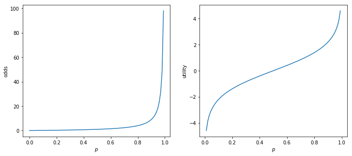 ../../_images/docs_machine_learning_logistic_regression_12_0.png