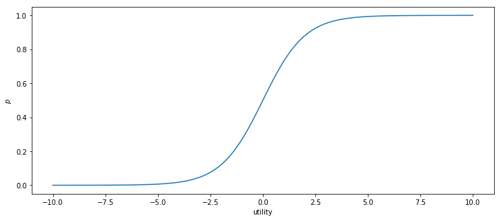 ../../_images/docs_machine_learning_logistic_regression_18_0.png