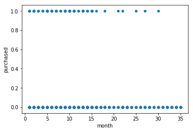 ../../_images/docs_machine_learning_logistic_regression_9_0.png