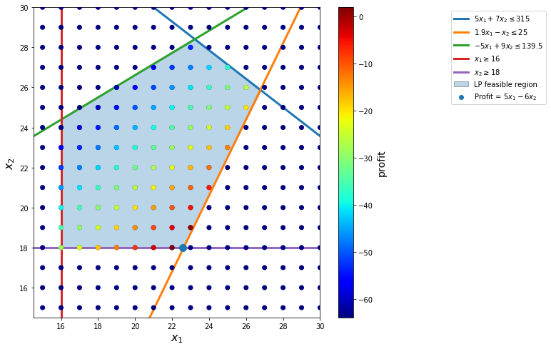 mixed integer programming matlab 2008