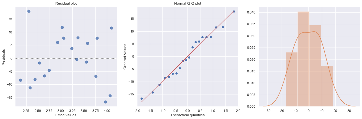 ../_images/docs_regression_analysis_139_3.png