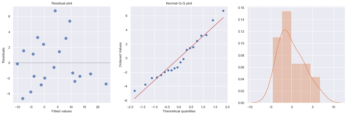 ../_images/docs_regression_analysis_141_2.png