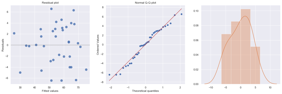 ../_images/docs_regression_analysis_145_2.png