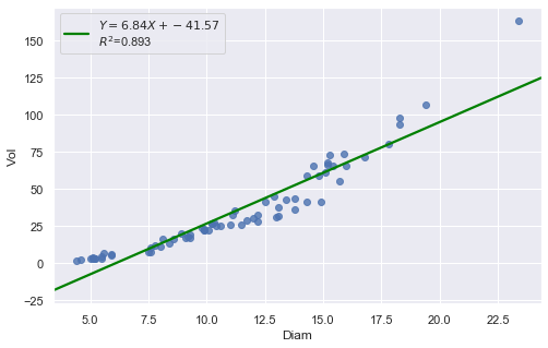 ../_images/docs_regression_analysis_155_2.png