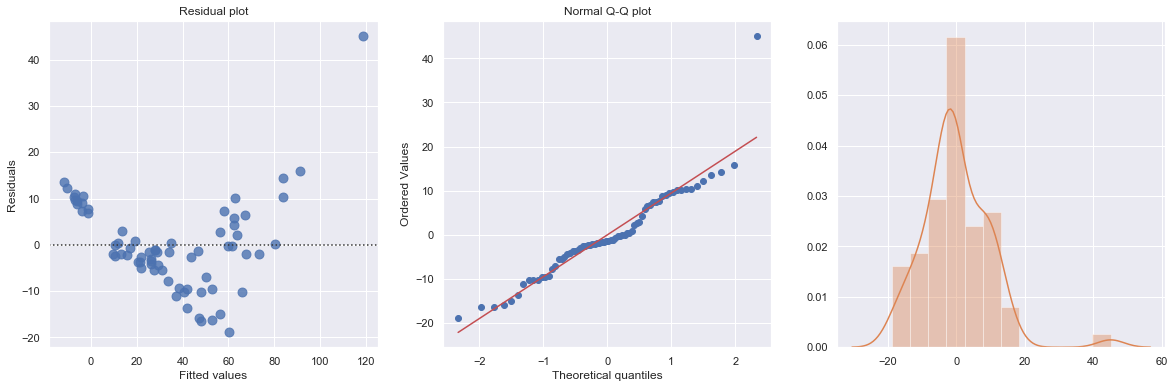 ../_images/docs_regression_analysis_155_3.png