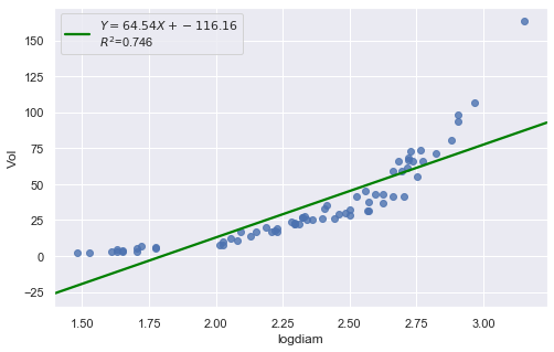 ../_images/docs_regression_analysis_157_2.png