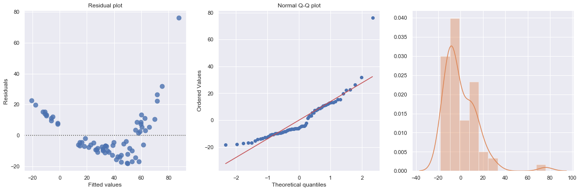 ../_images/docs_regression_analysis_157_3.png