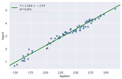 ../_images/docs_regression_analysis_159_2.png