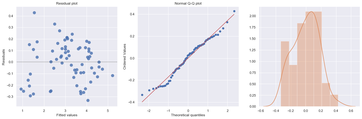 ../_images/docs_regression_analysis_159_3.png