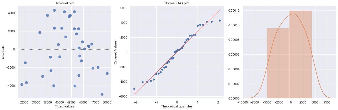 ../_images/docs_regression_analysis_162_3.png