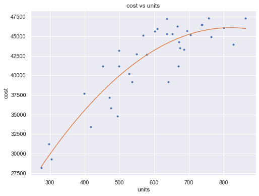 ../_images/docs_regression_analysis_163_0.png