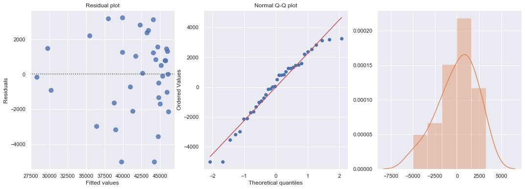 ../_images/docs_regression_analysis_164_1.png