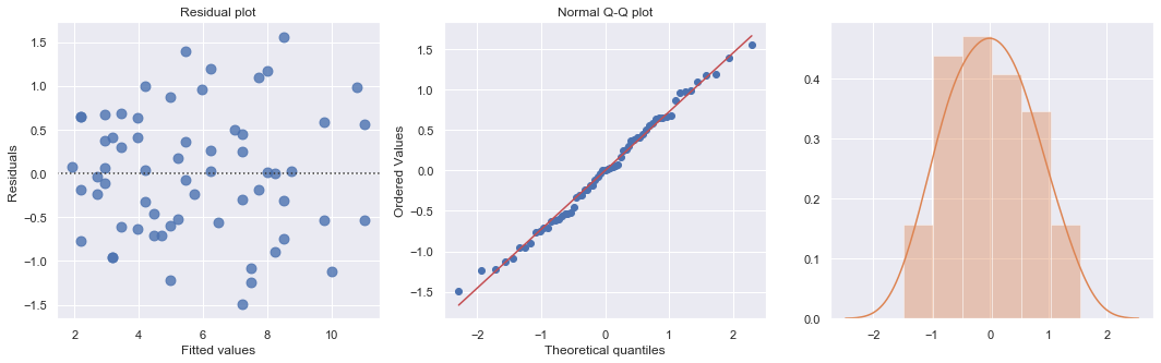 ../_images/docs_regression_analysis_165_0.png