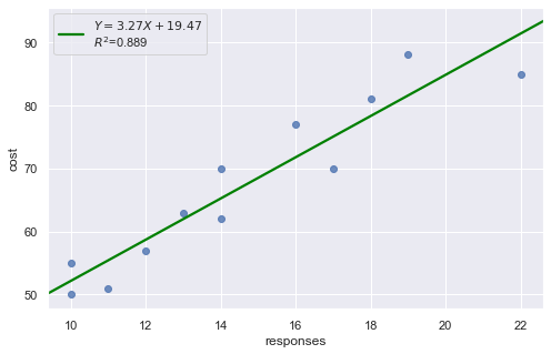 ../_images/docs_regression_analysis_168_2.png