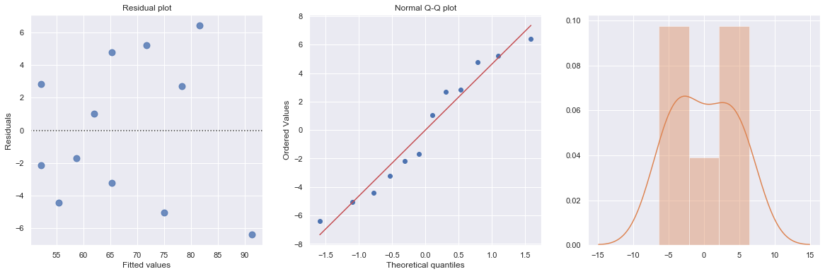 ../_images/docs_regression_analysis_168_3.png