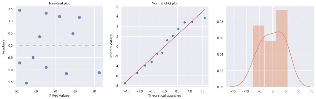 ../_images/docs_regression_analysis_170_1.png