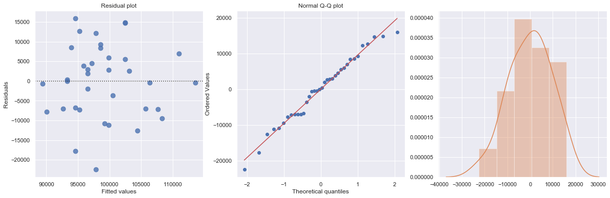 ../_images/docs_regression_analysis_26_4.png