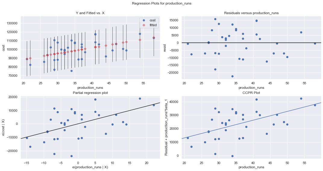 ../_images/docs_regression_analysis_26_6.png