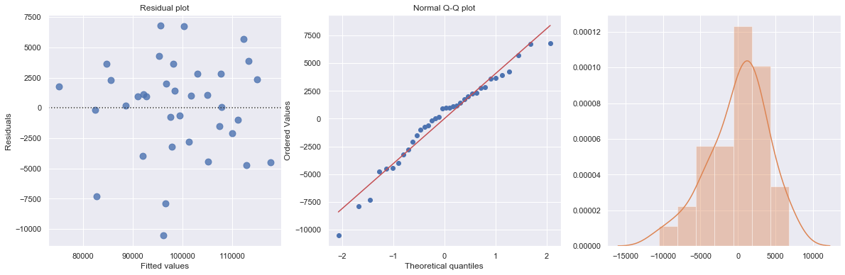 ../_images/docs_regression_analysis_28_3.png