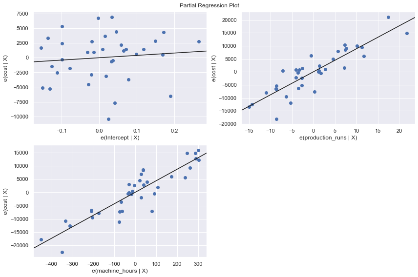 ../_images/docs_regression_analysis_28_5.png