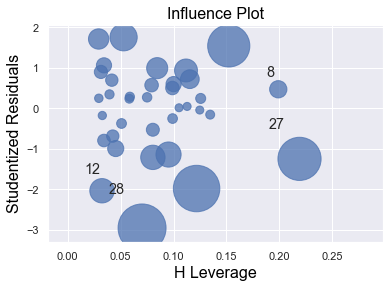 ../_images/docs_regression_analysis_28_7.png