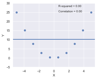 ../_images/docs_regression_analysis_33_0.png