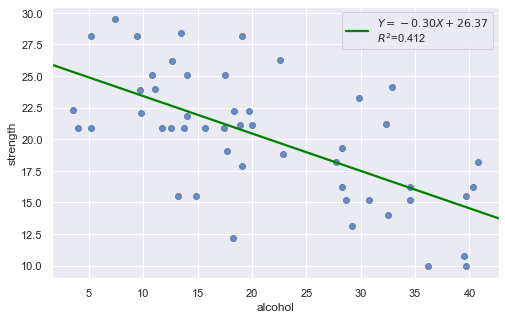 ../_images/docs_regression_analysis_42_0.png