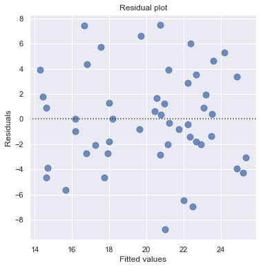 ../_images/docs_regression_analysis_42_1.png