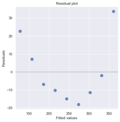 ../_images/docs_regression_analysis_45_1.png