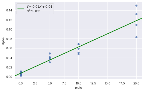 ../_images/docs_regression_analysis_47_0.png