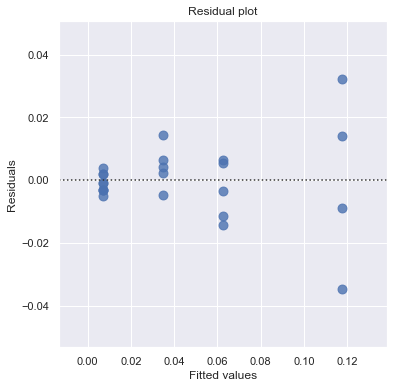 ../_images/docs_regression_analysis_47_1.png