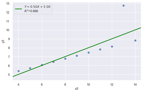 ../_images/docs_regression_analysis_50_0.png