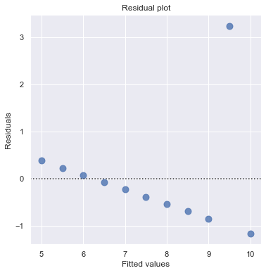 ../_images/docs_regression_analysis_50_1.png