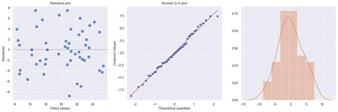 ../_images/docs_regression_analysis_55_1.png