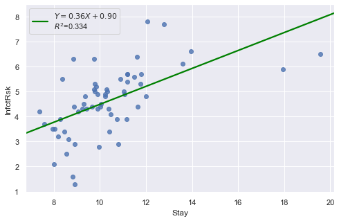 ../_images/docs_regression_analysis_63_0.png