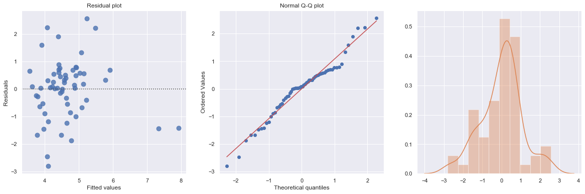 ../_images/docs_regression_analysis_63_1.png