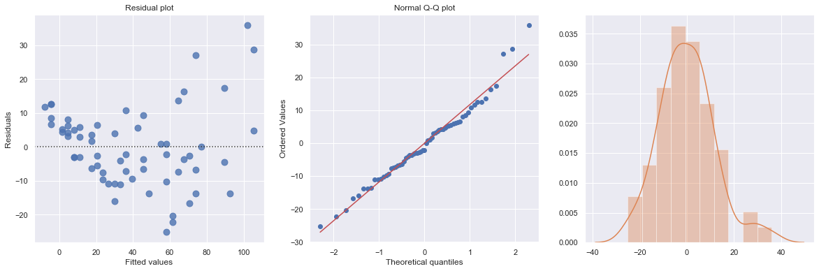 ../_images/docs_regression_analysis_68_1.png