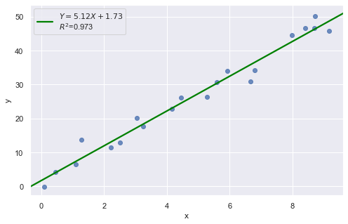 ../_images/docs_regression_analysis_89_0.png