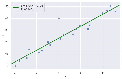 ../_images/docs_regression_analysis_91_0.png