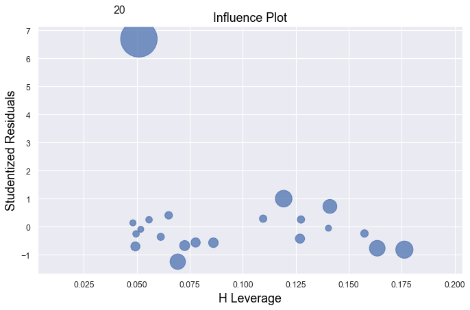 ../_images/docs_regression_analysis_91_1.png