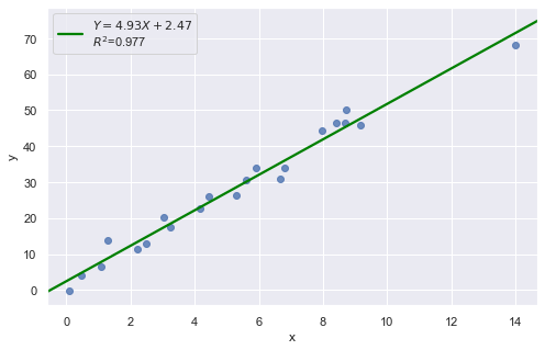 ../_images/docs_regression_analysis_93_0.png