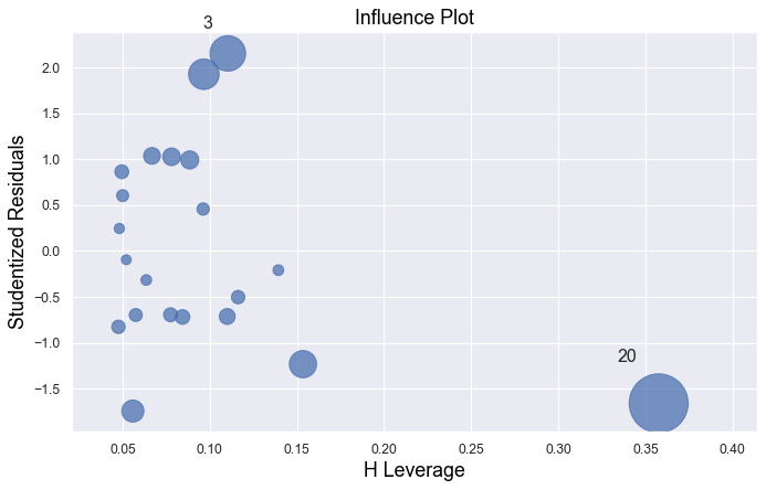 ../_images/docs_regression_analysis_93_1.png