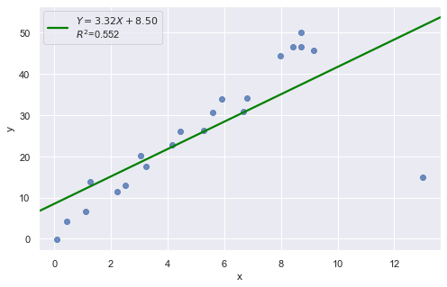 ../_images/docs_regression_analysis_95_0.png