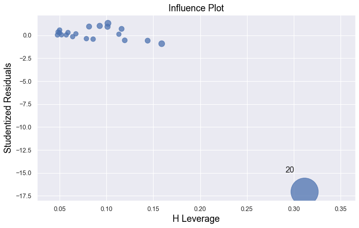 ../_images/docs_regression_analysis_95_1.png