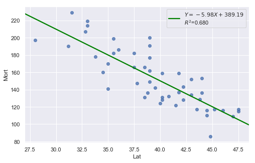 ../../_images/docs_regression_analysis_estimating_relationships_17_0.png