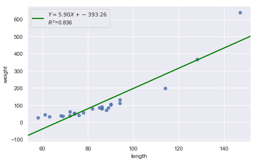 ../../_images/docs_regression_analysis_estimating_relationships_18_0.png