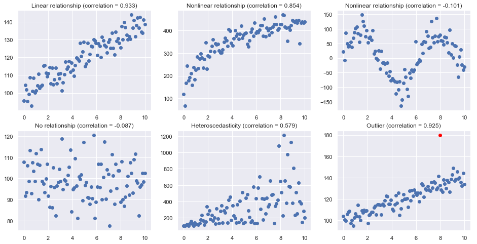 ../../_images/docs_regression_analysis_estimating_relationships_6_0.png