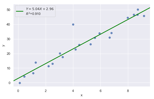 ../../_images/docs_regression_analysis_regression_analysis_10_0.png