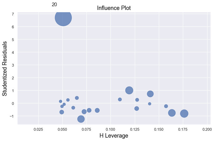 ../../_images/docs_regression_analysis_regression_analysis_10_1.png