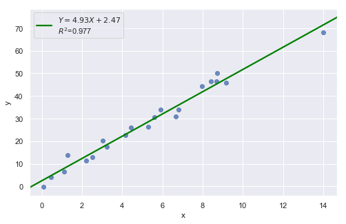 ../../_images/docs_regression_analysis_regression_analysis_12_0.png